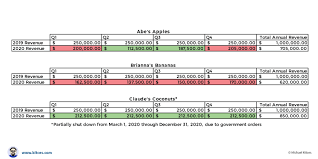 C expand allc collapse all. Using Economic Injury Disaster Loans And Payroll Tax Breaks