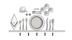 Then, the flatware is arranged around the plate in the order in which it will be used: Proper Table Setting Guide The Butler Speaks
