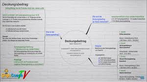 Deckungsbeitrag Deckungsbeitrag Rechnungswesen Spickzettel