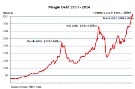 long term charts of us national debt to gdp stock ideas