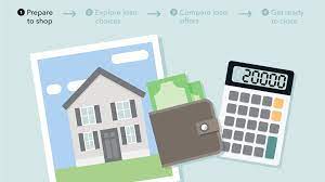 When mortgage insurance can be terminated automatically. How To Decide How Much To Spend On Your Down Payment Consumer Financial Protection Bureau