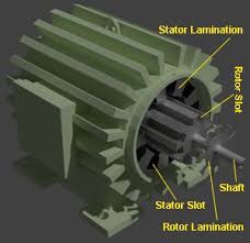 Construction Of Three Phase Induction Motor Electrical Motor Construction Mechanical Power