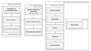 We did not find results for: Application Of Hyperspectral Imaging In Hand Biometrics