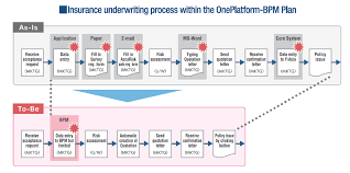 We will balance our strength as an. Insurance Bpm For Tokio Marine Ntt Data Figtree Systems