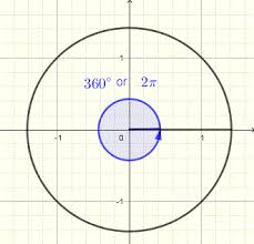 Convert Angles From Degrees To Radians Trigonometry Calculator