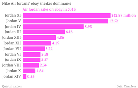 graphs for air jordans