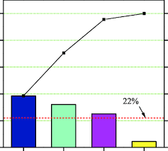 The Pareto Chart Of The Fundamental Frequency Of The Multi