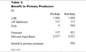 Trumps 232 Investigation Turns To Aluminium Cru