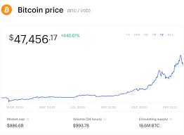The average value bitcoin price for convert (or exchange rate) during the day. Bill Gates Issues Serious Bitcoin Warning As Tesla Billionaire Elon Musk Stokes Crypto Price Mania