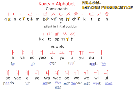 study korean together korean alphabet chart including