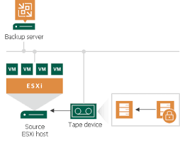 Okay, so the account is locked. Tape Encryption User Guide For Vmware Vsphere