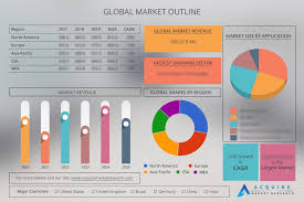 Global Tv Subscription Market 2019 Industry Overview Supply And Demand Analysis And Forecast 2023 Marketing Trends Analysis Marketing Data