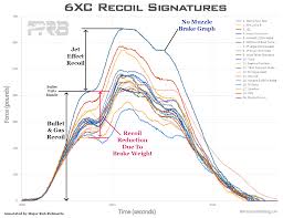 Gun Recoil