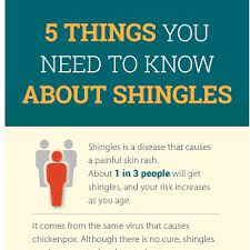 Condition info, how shingles feels, signs and symptoms Shingles National Institute On Aging
