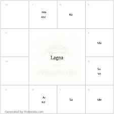 Yoga Calculator Astrology Vedic Astrology Birth Chart