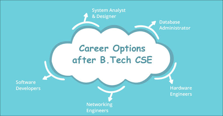 B.Tech Courses