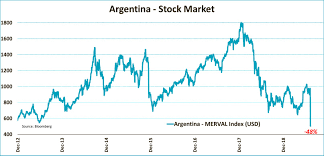 Argentina Just Made History Again Investing Com Uk