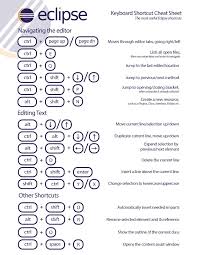 Top 30 Eclipse Keyboard Shortcuts For Java Programmer Java Programming Tutorials Programming Tutorial Eclipse Tutorial
