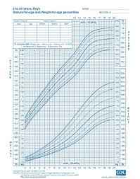 46 qualified weight and height chart 2019