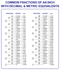 Fractions and decimals conversion chart. 9 Best Decimal Chart Printable Printablee Com