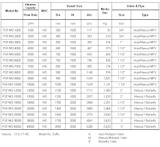 Water pressure filter manufacturers & suppliers. Ms Series Pressure Sand Water Filter Pressure Sand Water Filters Ms Series Activated Carbon Filters Mumbai India