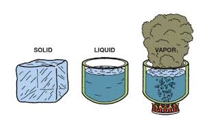 But heat pumps also have one huge benefit that furnaces lack: Heating And Air Conditioning Principles Part I Energywize Air Hvac Services