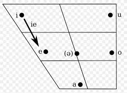 Croatian Vowel Diagram Language Serbian Png 1024x752px