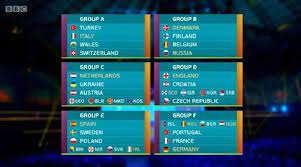 Awalnya, perayaan euro ini akan berjalan pada 2020. Euro 2020 Ini Pembagian Grup Peta Persaingan Dan Daftar Skuad Lengkapnya Bola Tempo Co
