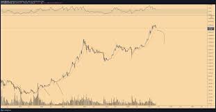 It is possible to buy only a small part of a bitcoin. How Much Is 50 In Bitcoin