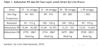 Ungaran, oktober 2012 kepala balai dr. Gambar Pakan Ayam Petelur Gambar Makanan