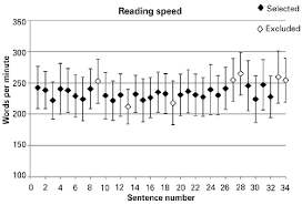 Mean Reading Speed And Standard Deviation For 34 Sentence
