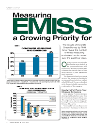Image result for Green 2009 Fleet