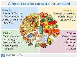 Per ridurre il grasso nella zona addominale serve una combinazione di alimentazione sana, allenamento regolare e tanto movimento. Alimentazione Per Anziani Dieta E Cibi Consigliati