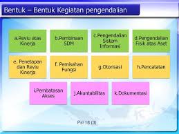 Rangkaian dan aktivitas yang terjadi pada seluruh kegiatan organisasi dan . Spip Kegiatan Pengendalian Ppt Download