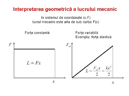 Alege cel mai bun referat din aceasta cautare si descarca gratuit. D Dinamica D 1 Principiul I Principiul Ineriei