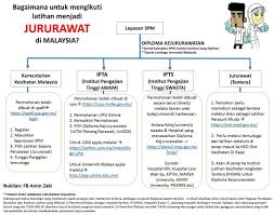 Memberi nasihat hala tuju kpd lepasan spm &. Smk Bukit Kuching Tengah 4 Cara Untuk Sertai Latihan Menjadi Jururawat Di Malaysia Lepasan Spm Diploma Kejururawatan Semak Kelayakan Spm Melalui Institusi Yang Dipohon Syarat Lembaga Jururawat Malaysia 1 Kementerian