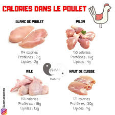 Comment Maigrir Vite Et Definitivement Maigrir Perdredupoids Minceur Regime Perdreduventre P Comment Maigrir Comment Maigrir Vite Calories Des Aliments