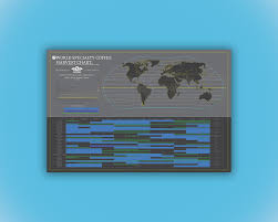 World Specialty Coffee Harvest Chart