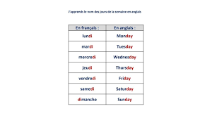 Ils sont indispensables au quotidien. Les Jours De La Semaine En Anglais Lacourdeskids