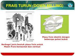 Pemilihan pisau frais berdasarkan pada bentuk benda kerja, serta mudah atau kompleksnya benda kerja yang akan dibuat. Basic Teory Of Complex Milling Ppt Download