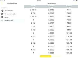 1 8 npt tap drill size mm and kit metric chart coil bit