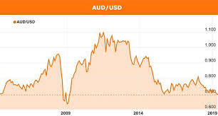 Australian Dollar Continues To Fall With More To Come