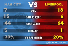 The clarets have scored two goals in their past eight away premier. Pl25 The History Of Man City Vs Liverpool Footballfancast Com