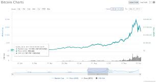 Главная особенность состоит в том, что сама система bitcoin и других. Istoriya Kriptovalyuty Bitkoin Cripta Me