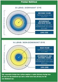 Review Of Optometry Continuing Education New Options For Patients With Astigmatism And Presbyopia Continuing Education Optometry Education Optometry