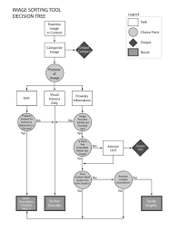 Decision Tree Diagram Center
