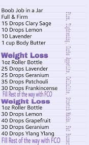 Pin On Essential Oils