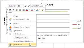 Best Excel Tutorial How To Zoom In Graph