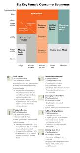 The Female Economy Economy Business Reviews Job Security