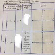 We did not find results for: Ayo Kita Menalar Matematika Kelas 8 Hal 152 Cara Golden